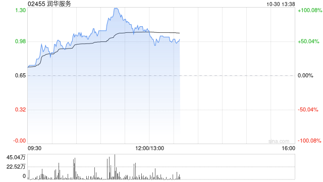 润华服务将于11月29日派发特别股息每股0.13港元