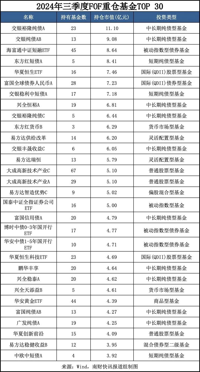 今日必读：最新重仓基金曝光！“专业买手”都在买哪些基金？（附名单）