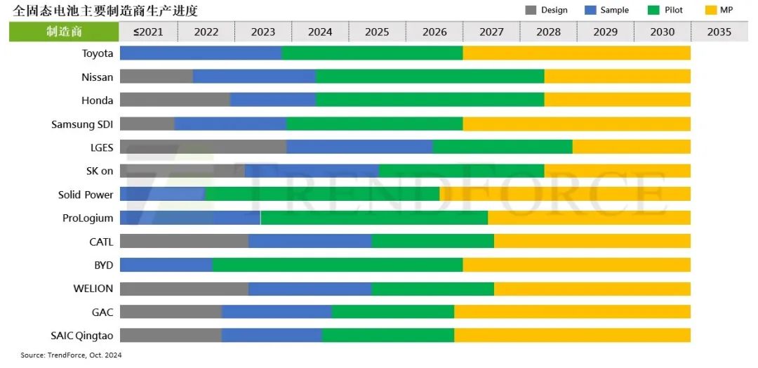 研报 | 固态电池进入试产，2035年成本预计降至0.6-0.7元(人民币/Wh)