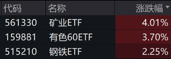 ETF日报：增量资金通过新一批中证A500ETF入市，有望推动行情积极上扬