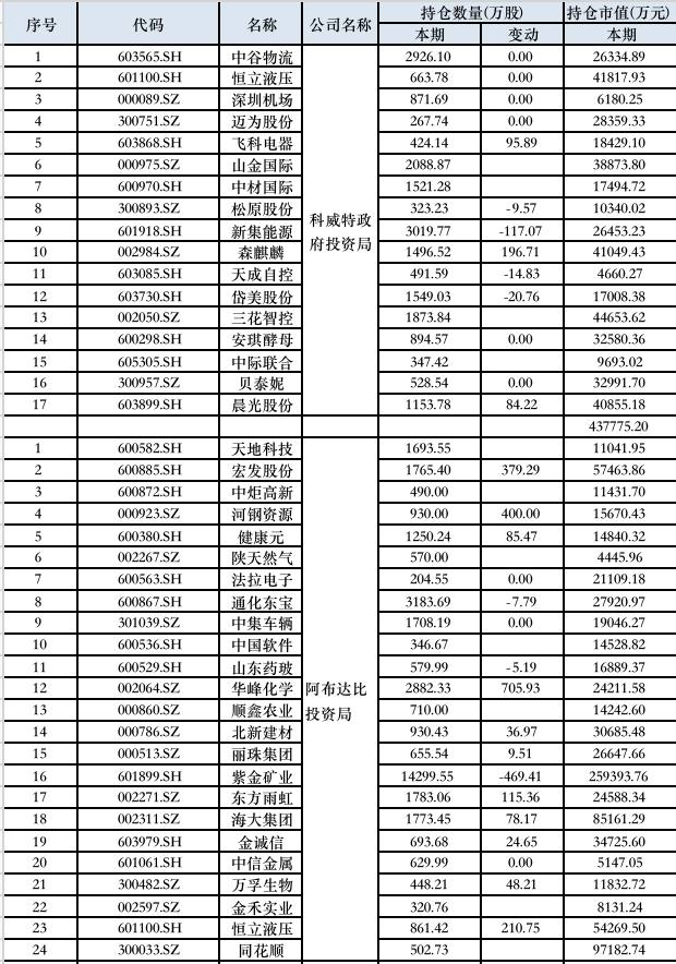 澳门精准资料免费下载 第3页