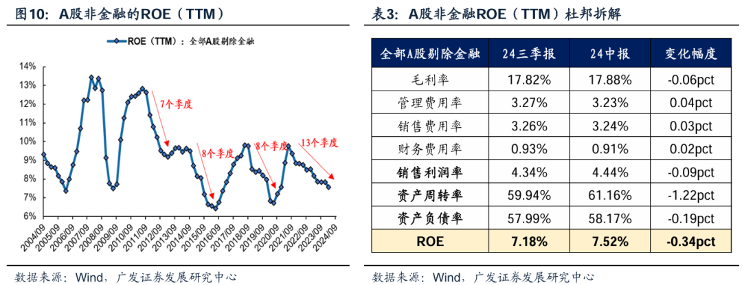 透视A股三季报：哪些行业有望率先反转？