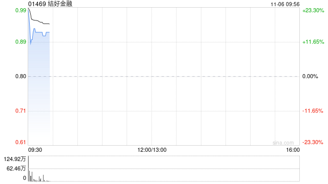 结好金融公布将于11月6日上午起复牌