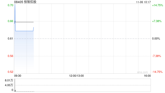 恒智控股获恒智发展溢价约14.75%提私有化 11月6日复牌
