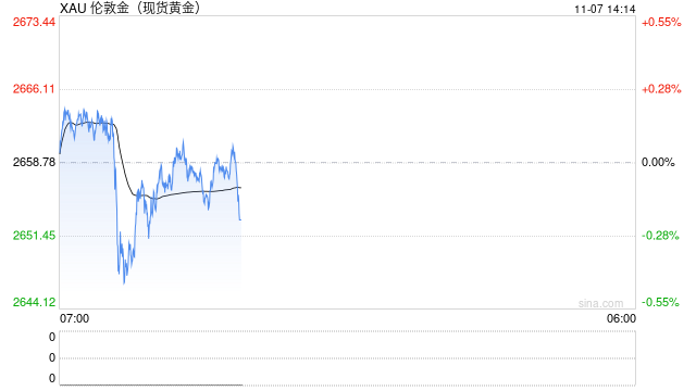 金价暴跌后迎来美联储决议！关注鲍威尔如何看待特朗普回归