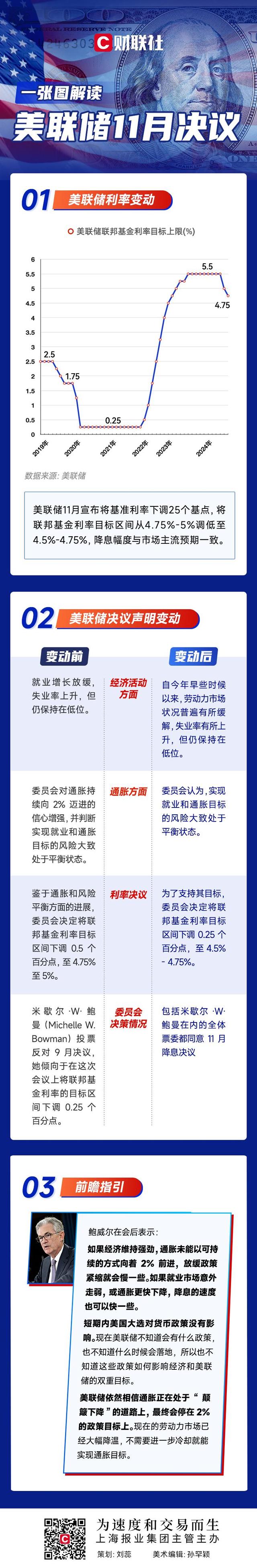 一图解读美联储11月决议：如约降息25基点 相信通胀仍在“颠簸下降”