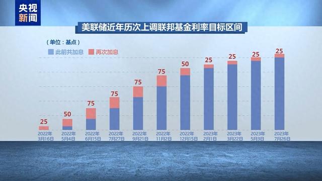 “美元潮汐”收割全球：降息放水推高通胀 加息收网转嫁危机