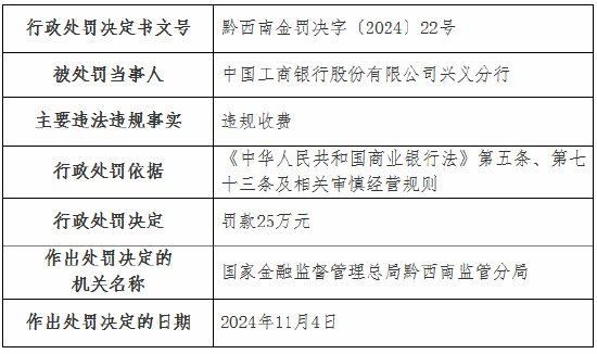 违规收费！工行一分行、农行一支行被罚